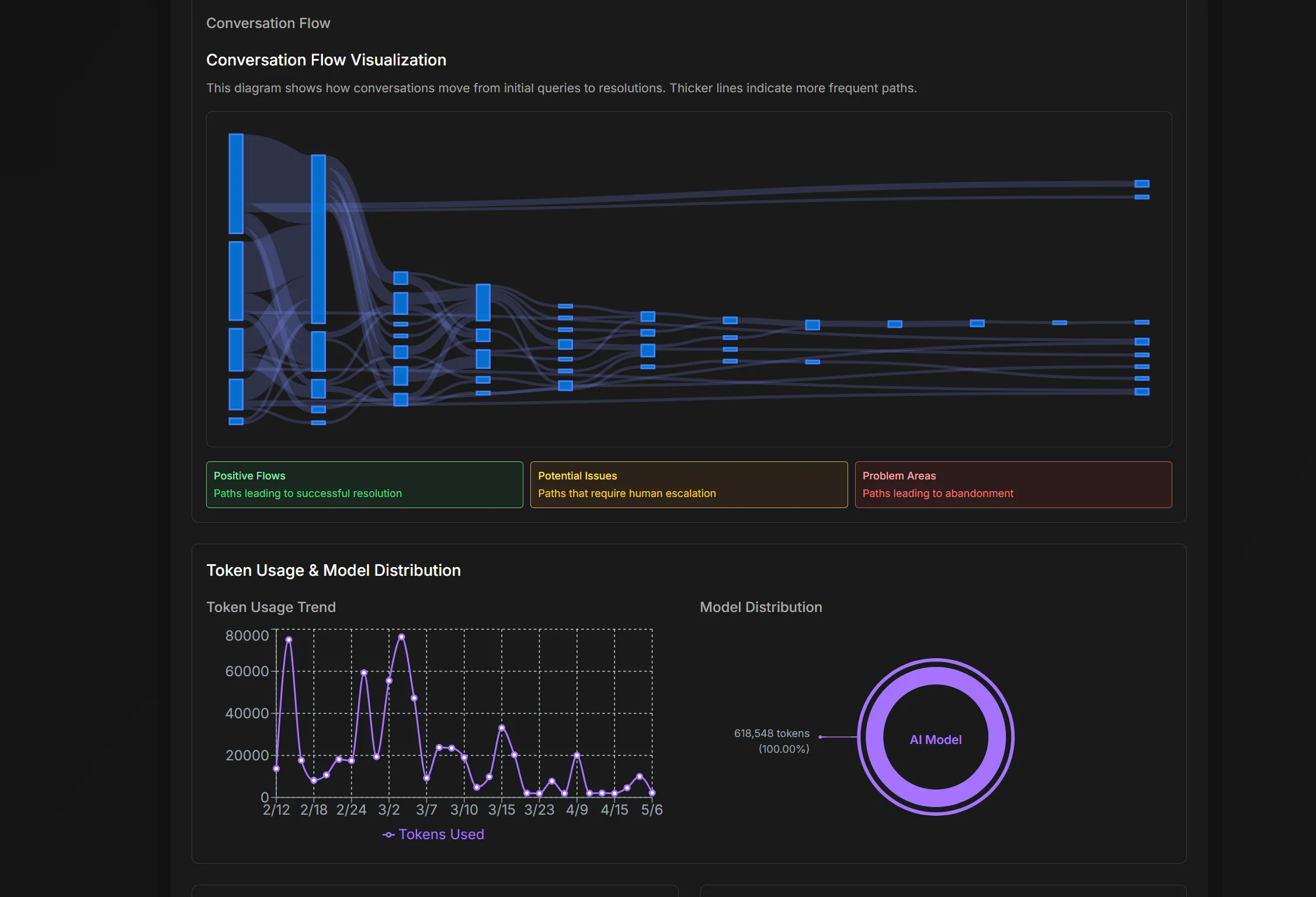 Beltroni AI Analytics: Mastering Operational Intelligence